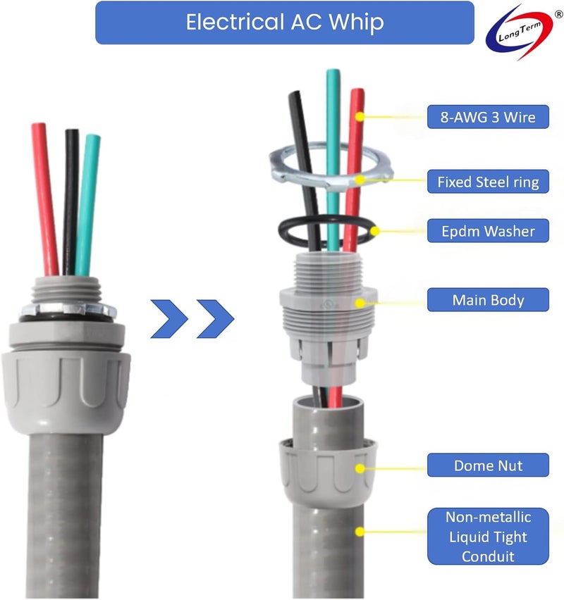 long term Electrical AC Whip Assembly -3/4" x 6ft Non-Metallic Liquid Tight Electrical Conduit and 8 Gauge Wire A/C Hook-up Whip Kit - Image 4